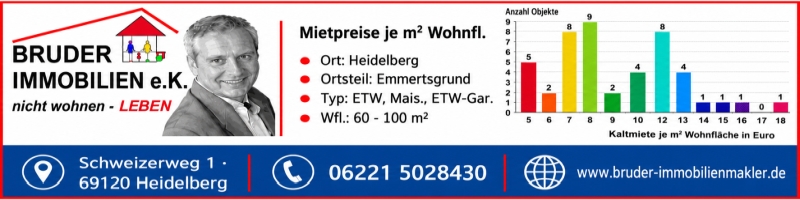 Bruder Immobilien