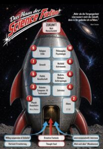 Das Haus der Science Fiction (Gestaltung: E. Messer-Schillinger)